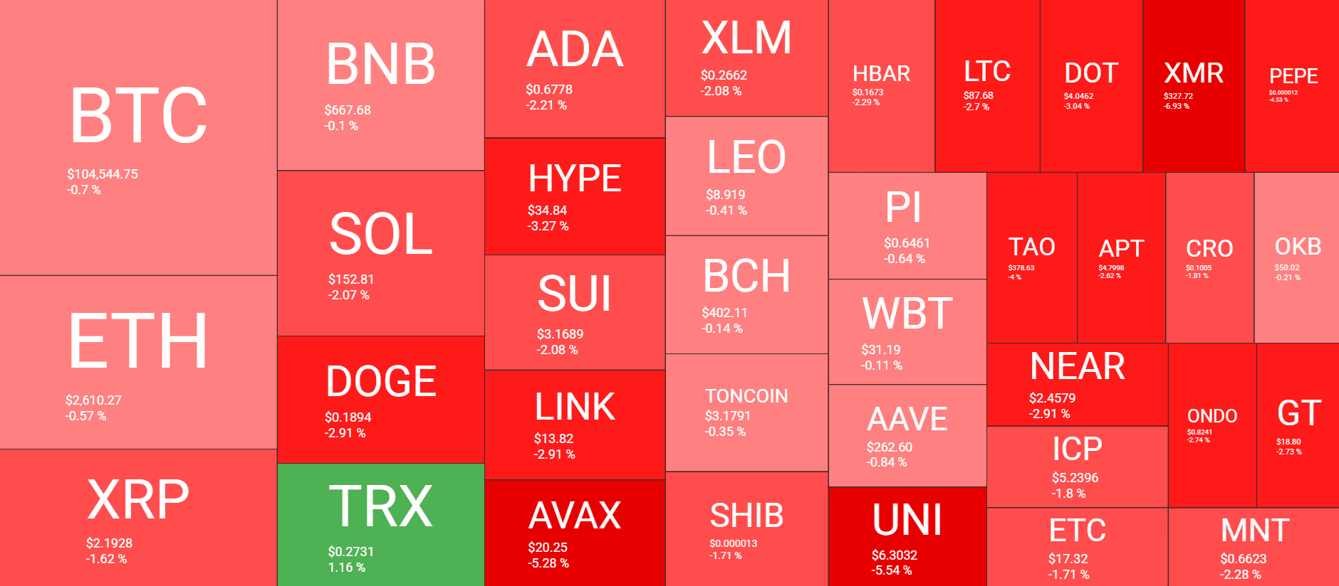 Cryptocurrency Market Overview. Source: QuantifyCrypto