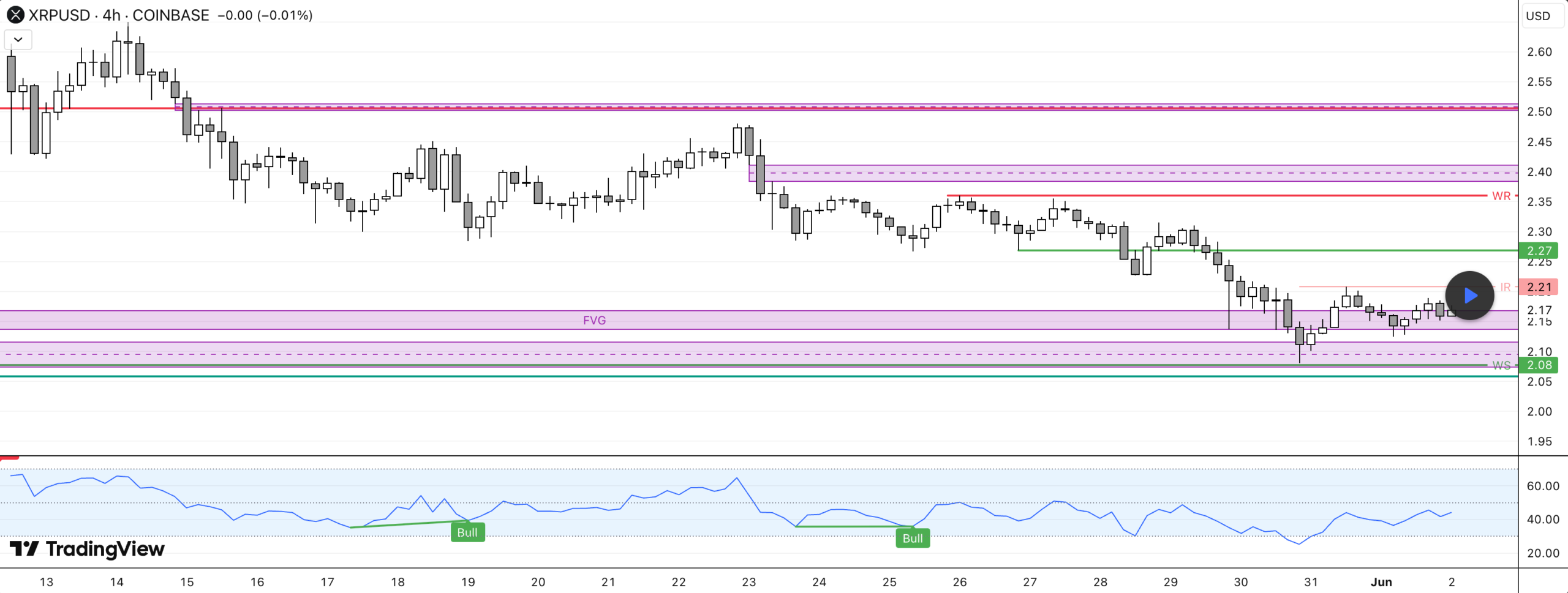 XRP Price 2