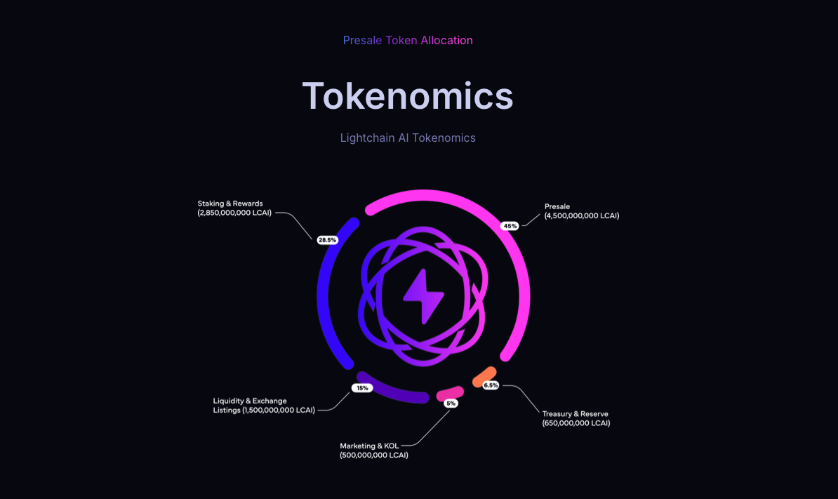 Lightchain AI tokenomics.