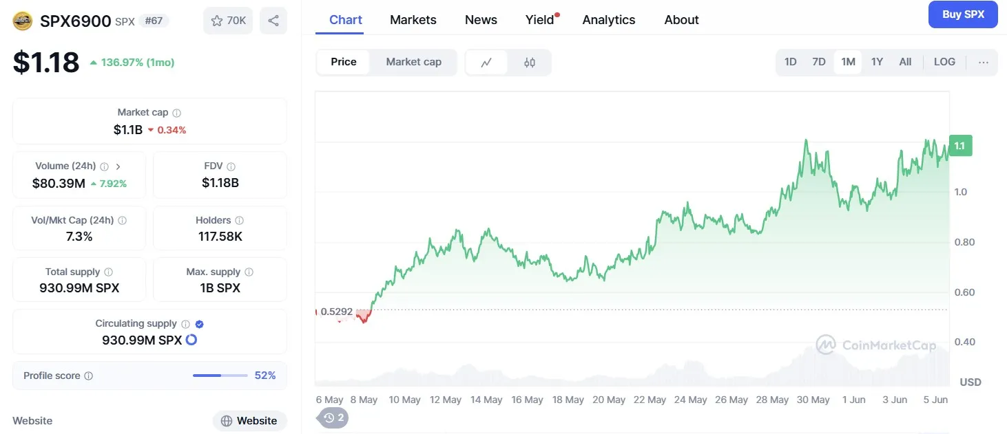 SPX6900 ($SPX)