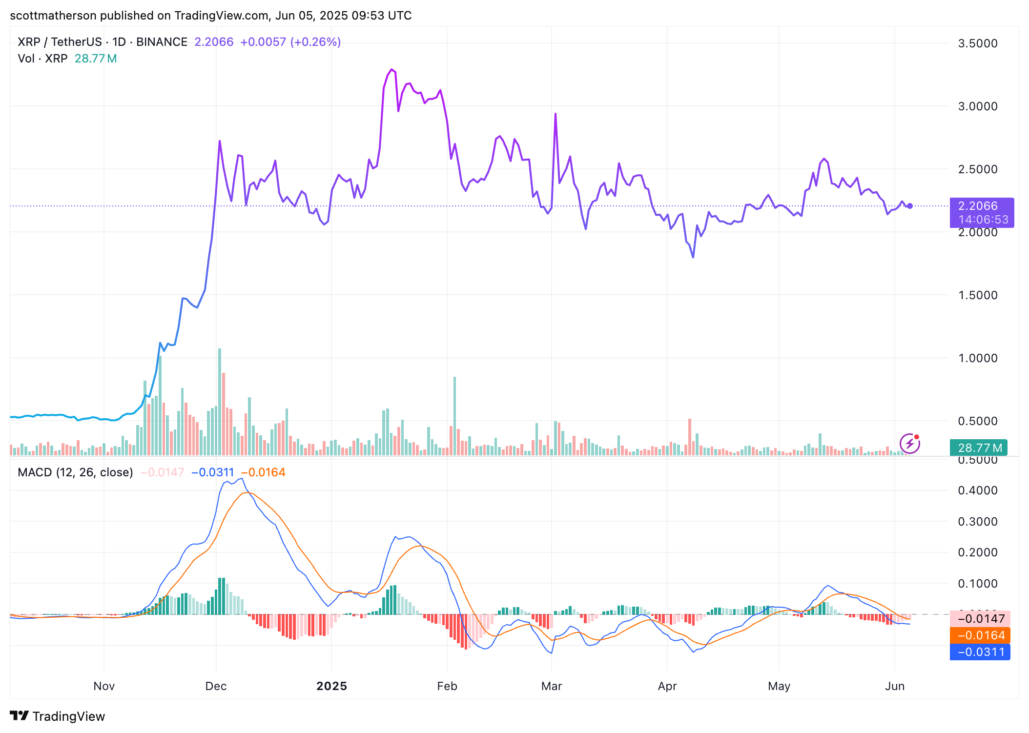 XRP