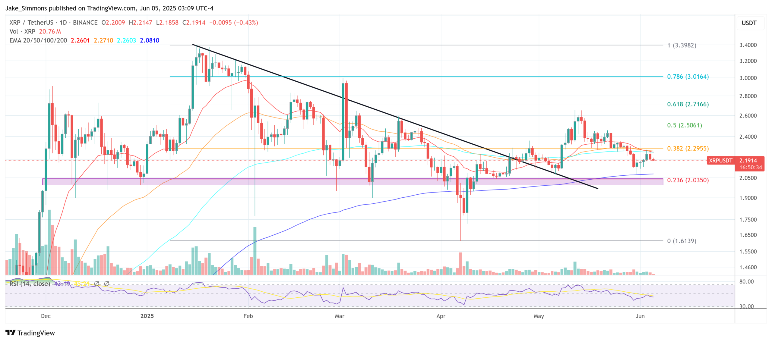 XRP price