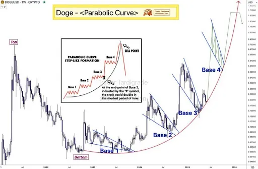 Dogecoin