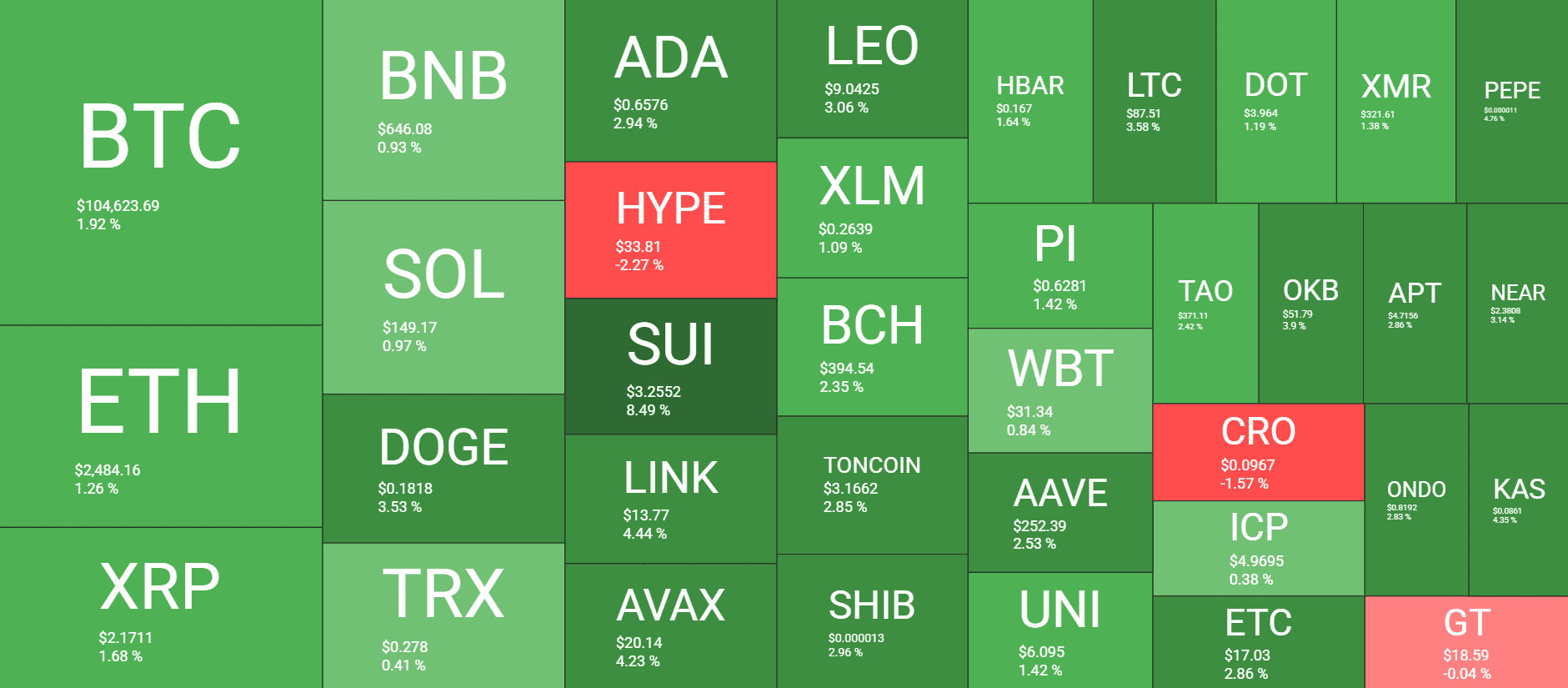Cryptocurrency Market Overview. Source: QuantifyCrypto