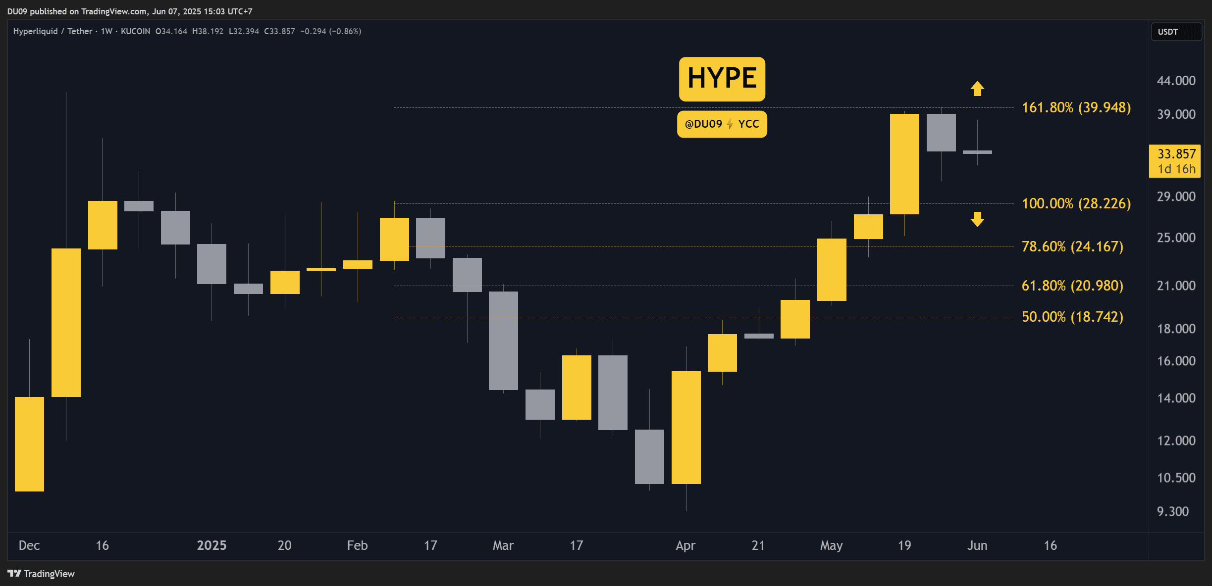 HYPEUSDT_2025-06-07_15-03-20