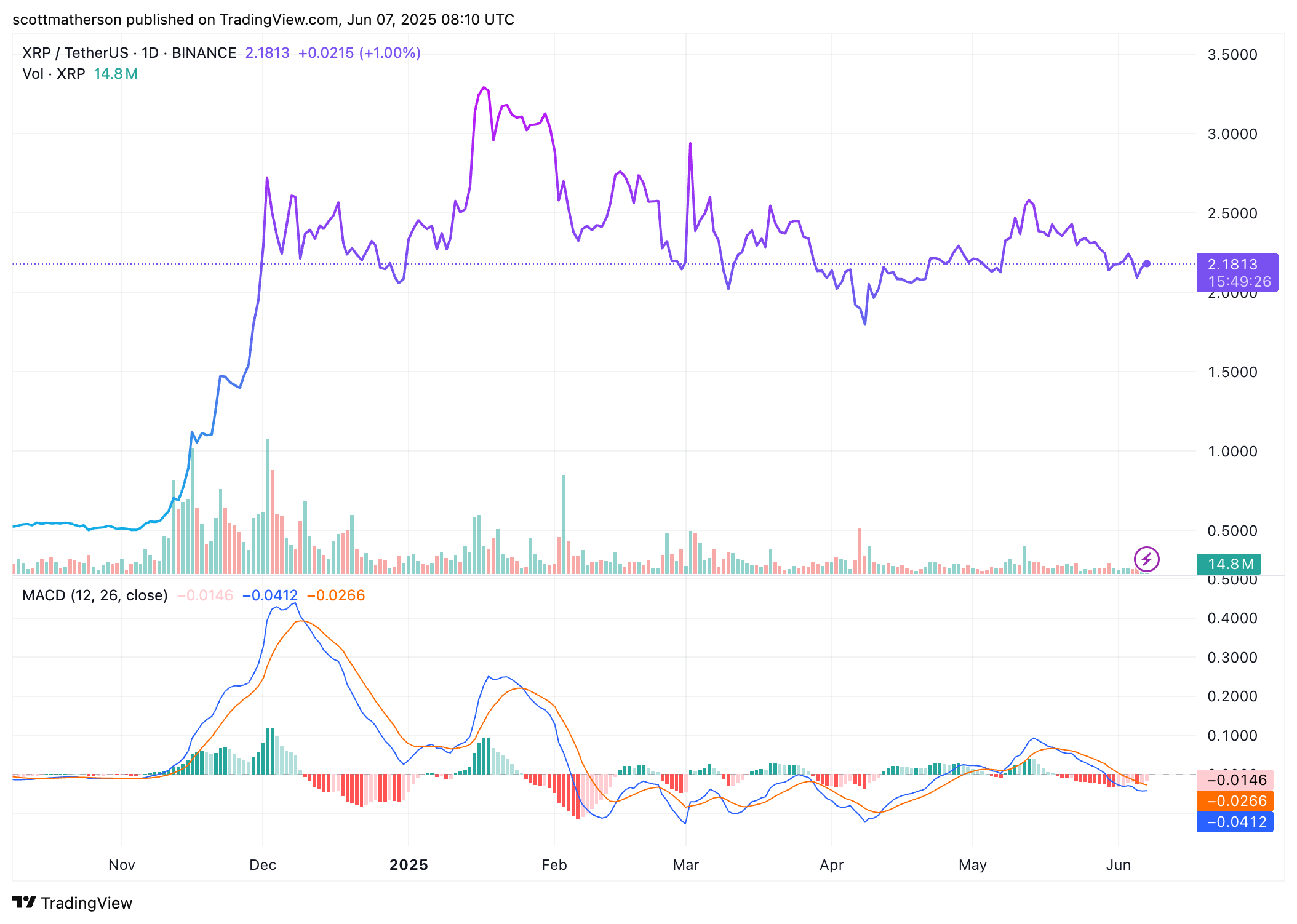 XRP