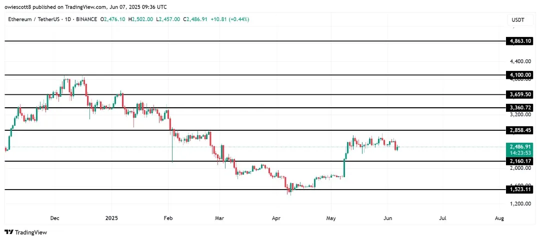 Ethereum