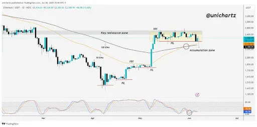 Ethereum