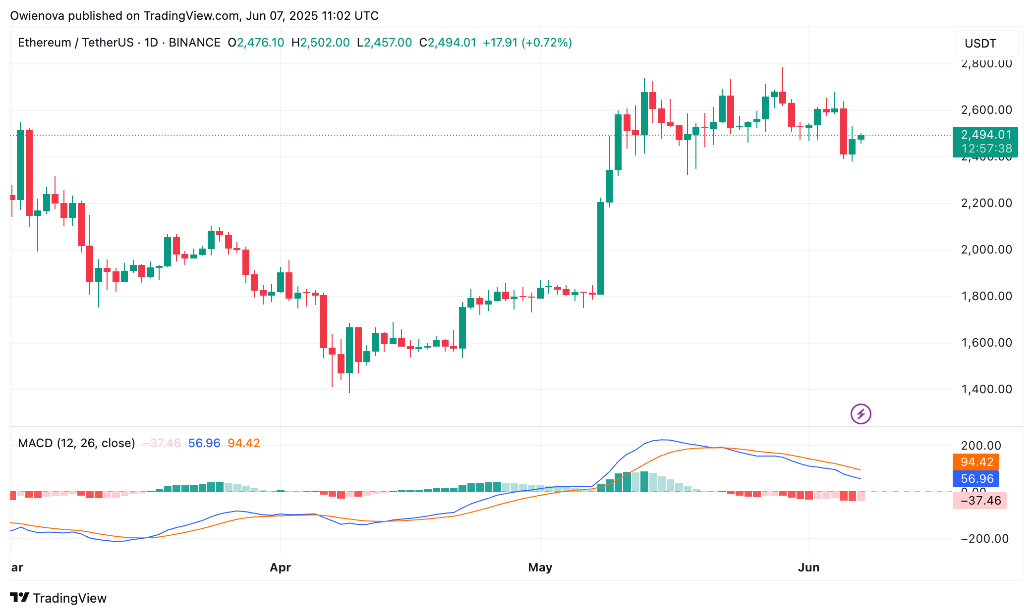 Ethereum