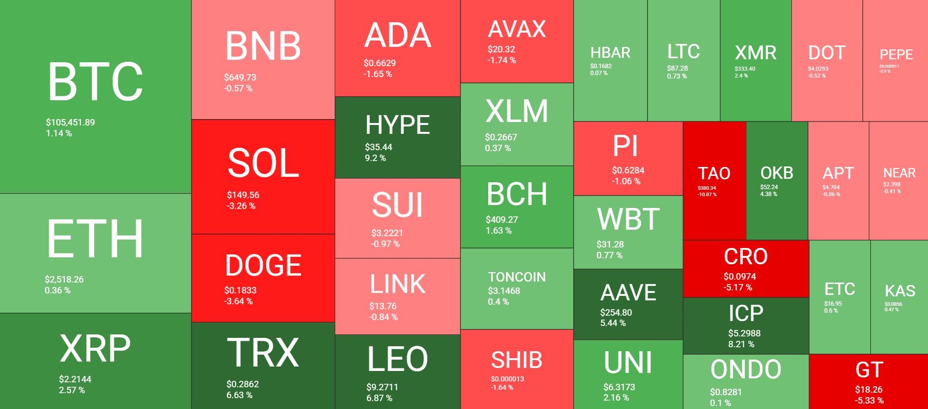 Cryptocurrency Market Overview. Source: QuantifyCrypto