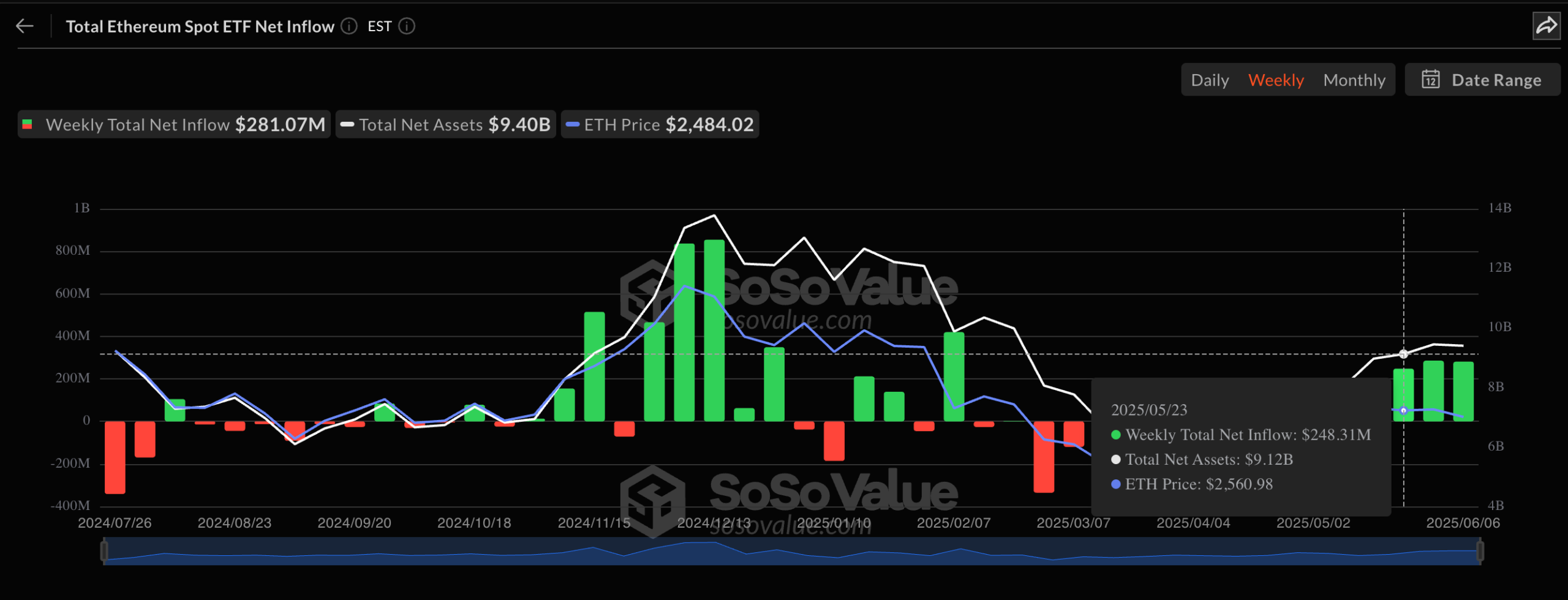 Ethereum ETFs