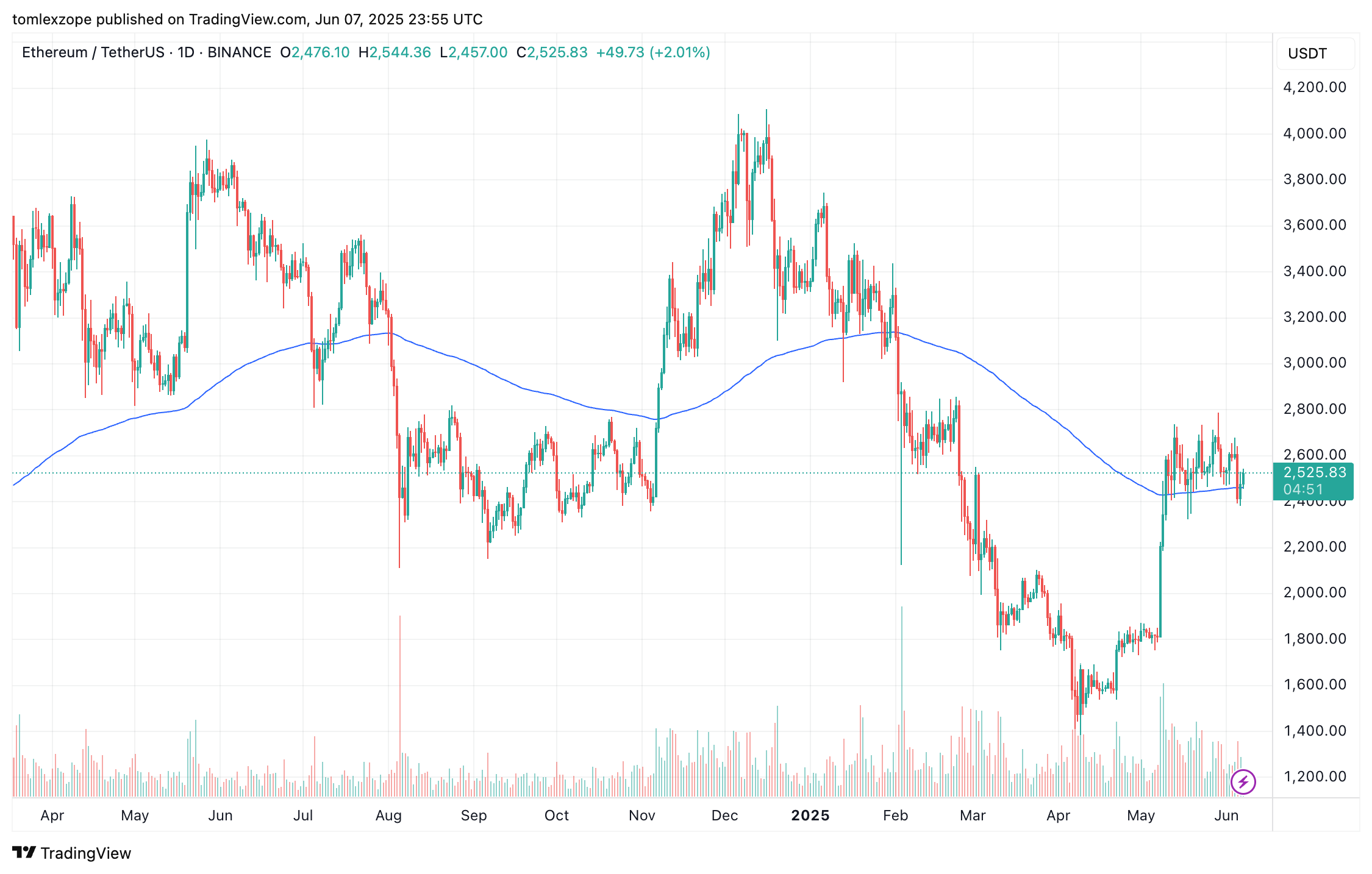 Ethereum ETFs