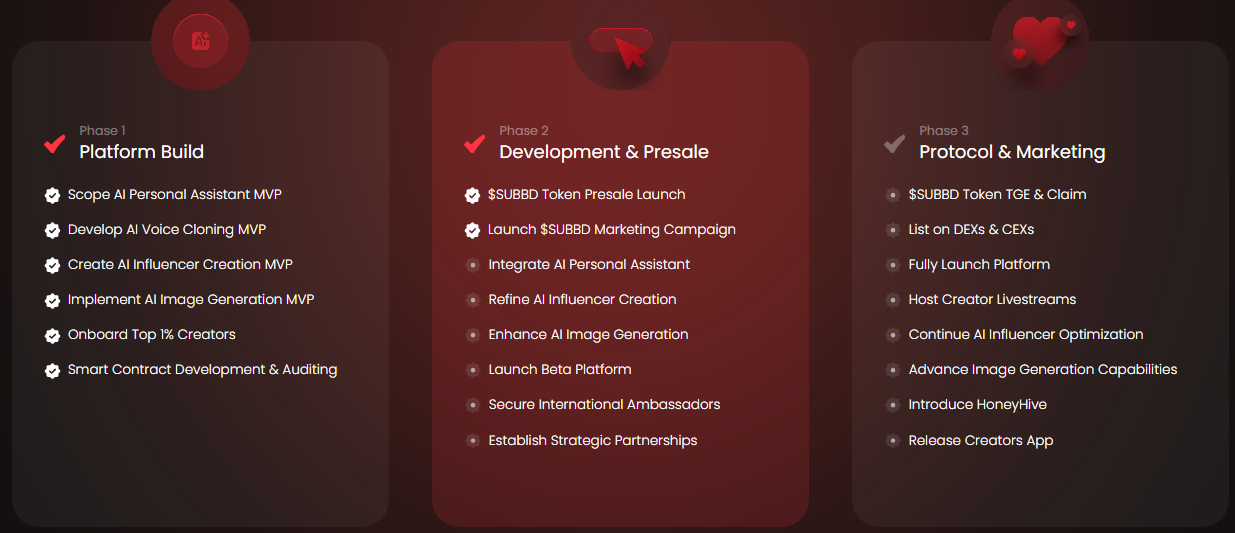 SUBBD Token presale roadmap