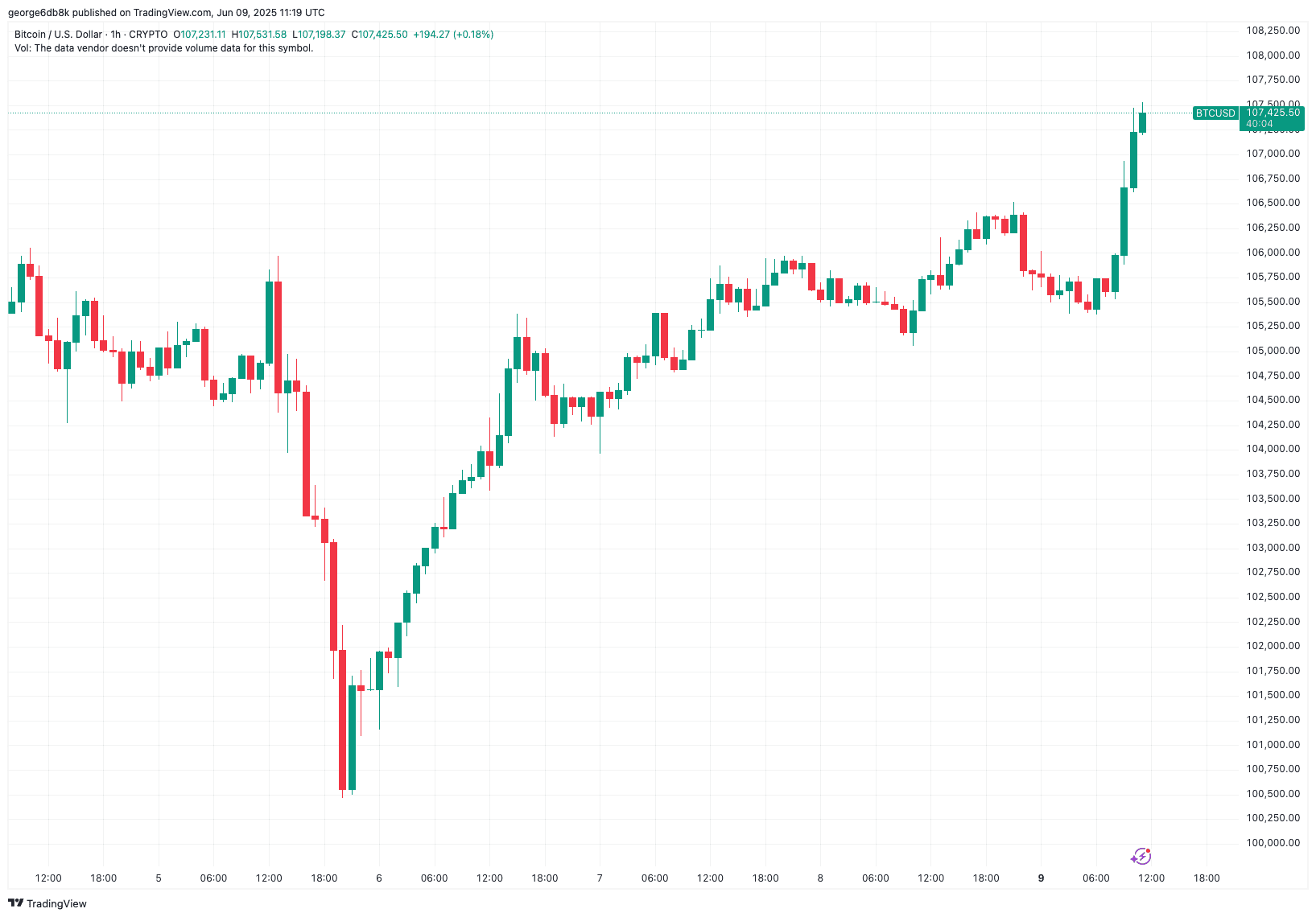BTCUSD_2025-06-09_14-19-56