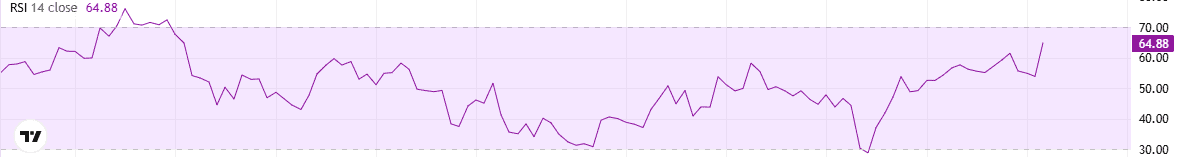 BTC RSI