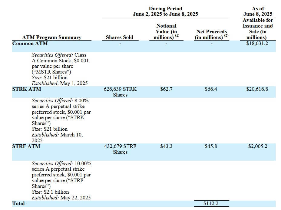 Strategy Bitcoin Holdings