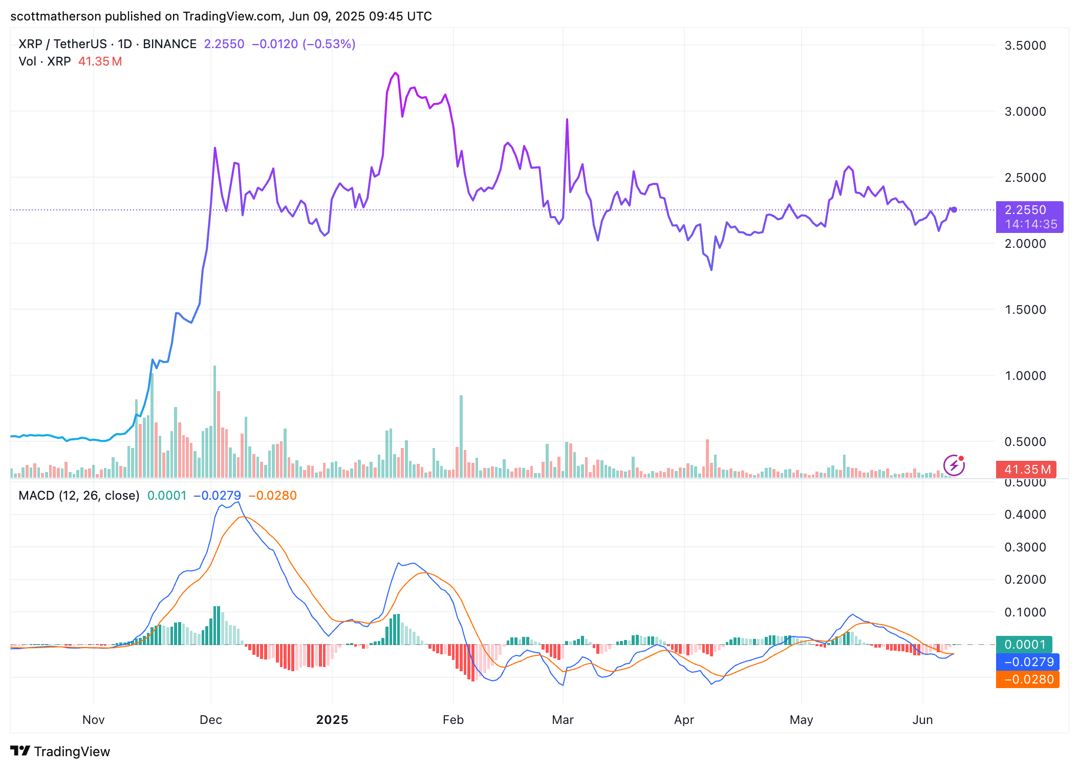 XRP