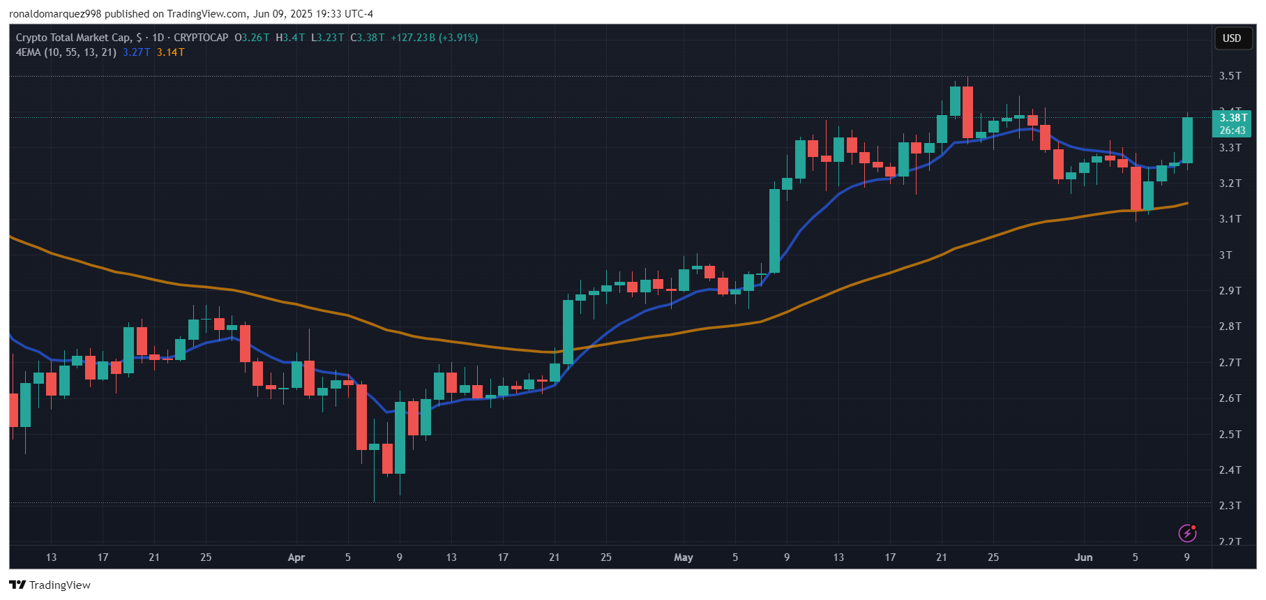 Crypto