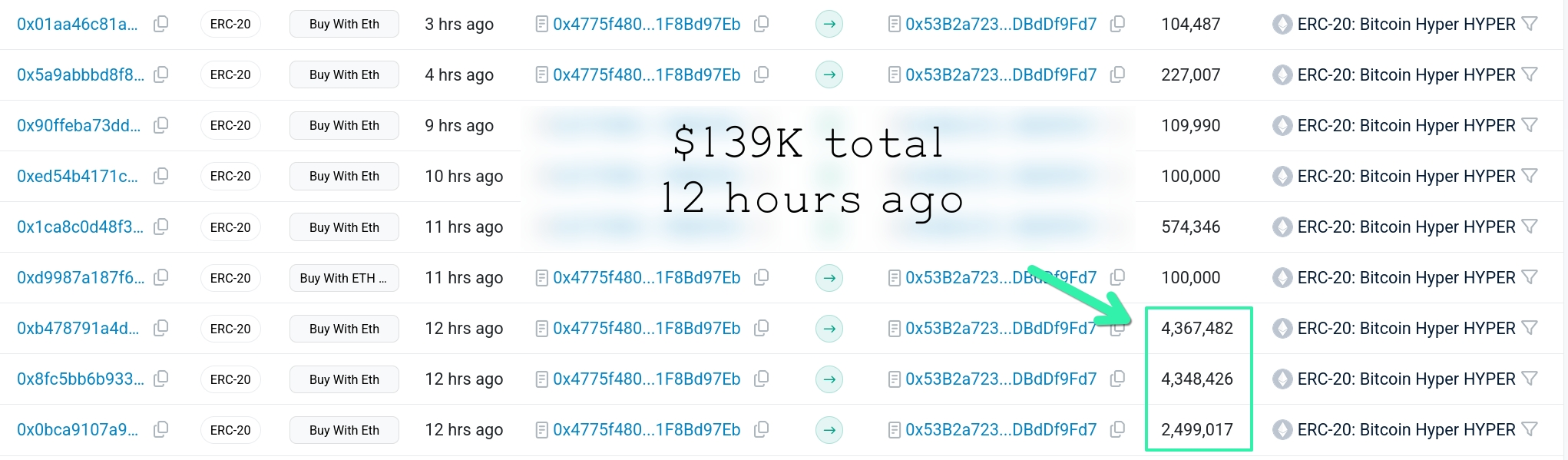 Bitcoin Hyper whale buys