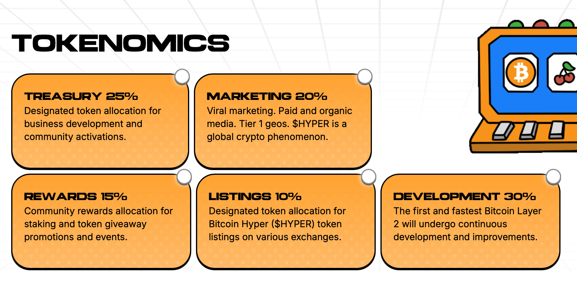 Bitcoin Hyper tokenomics.