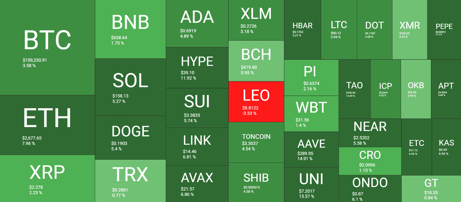 Cryptocurrency Market Overview. Source: QuantifyCrypto