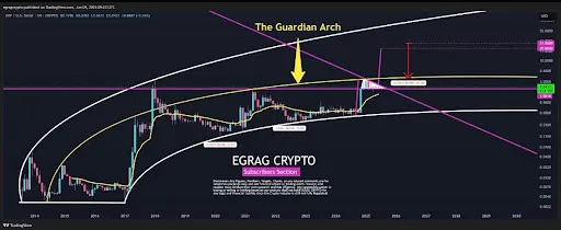 XRP