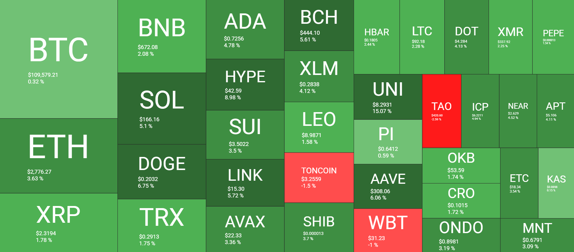 Cryptocurrency Market Overview. Source: QuantifyCrypto