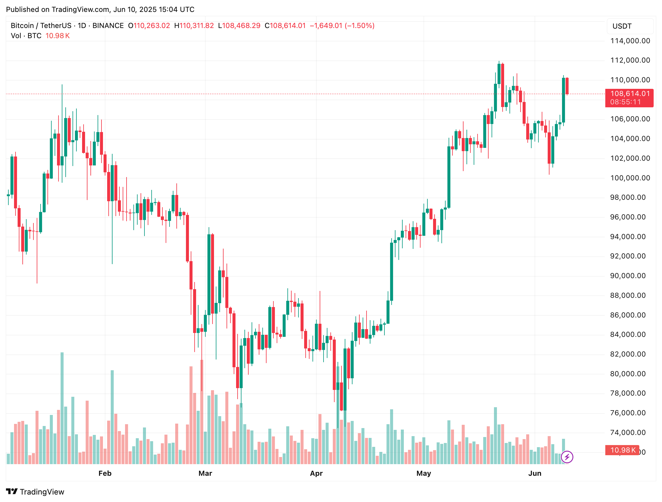bitcoin