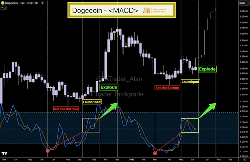 Dogecoin