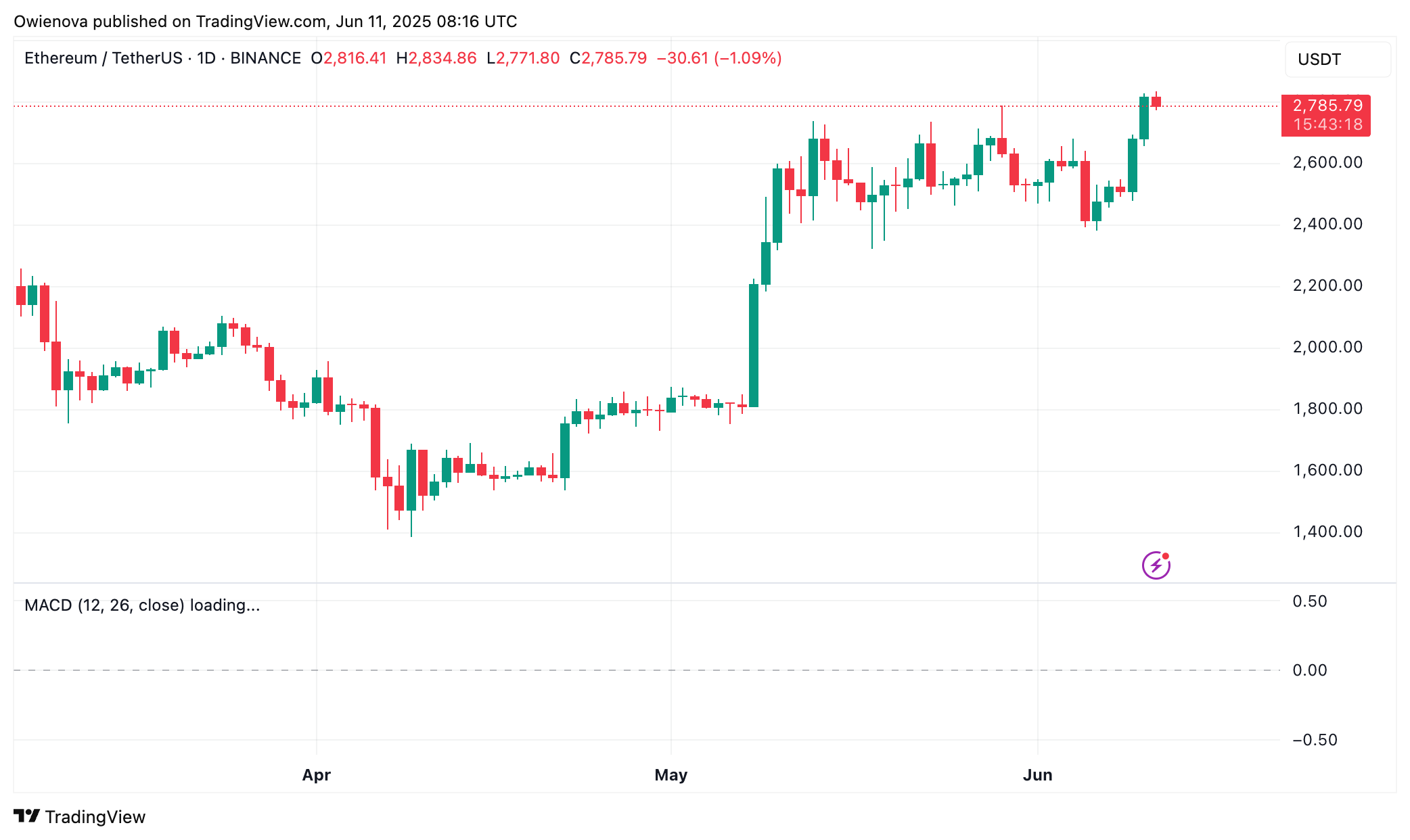 Ethereum