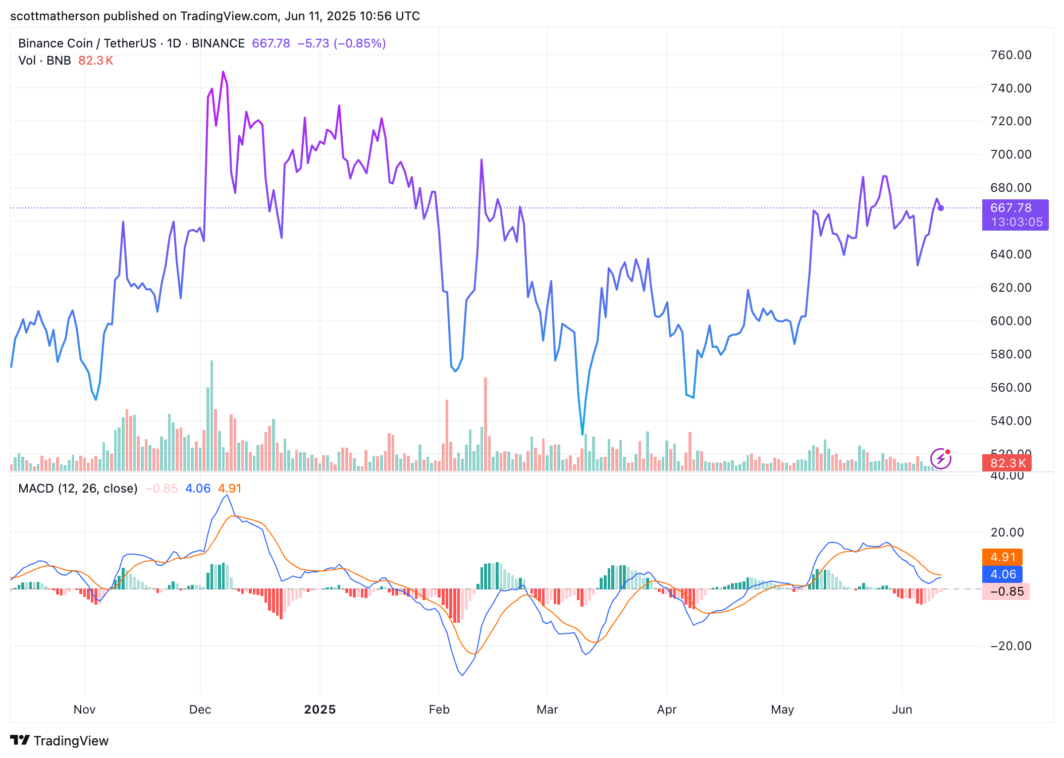 Binance