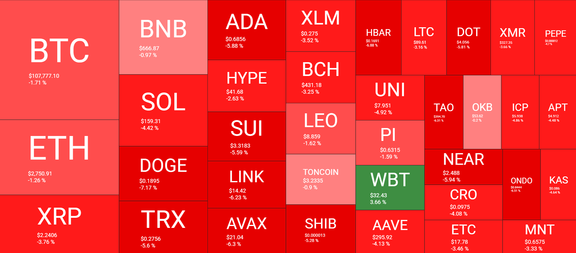 Cryptocurrency Market Overview. Source: QuantifyCrypto