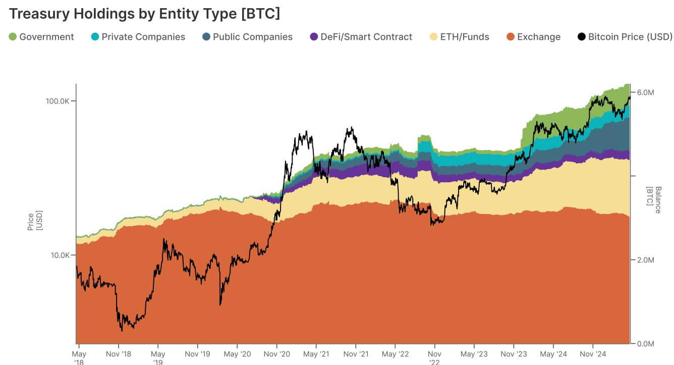 Bitcoin Holders