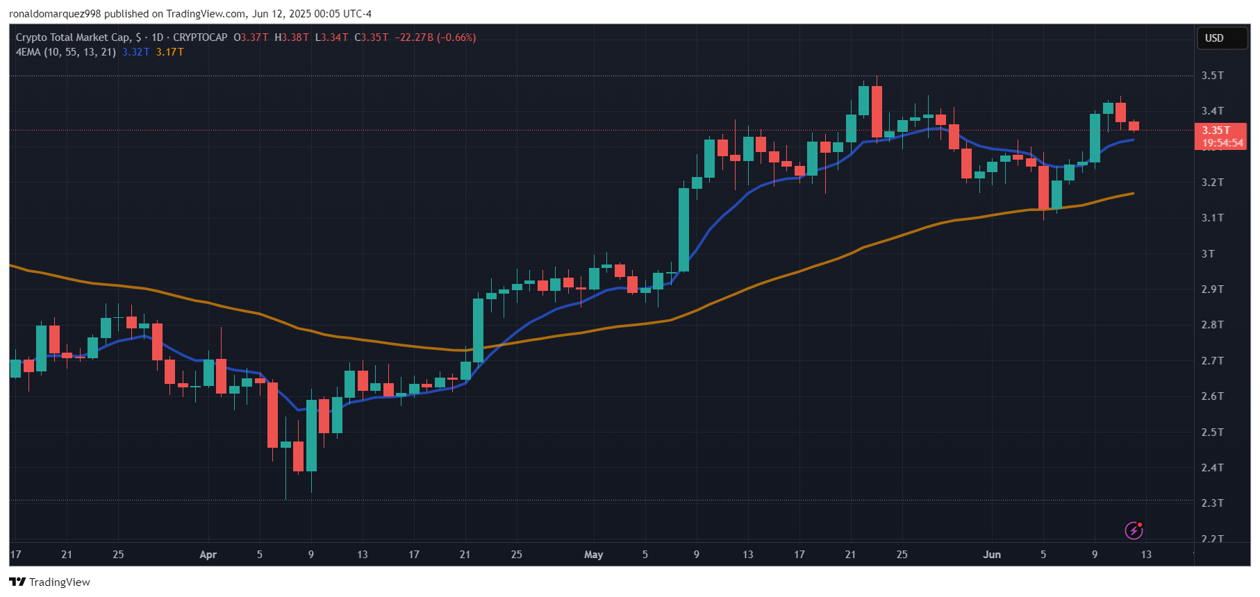 Stablecoin 