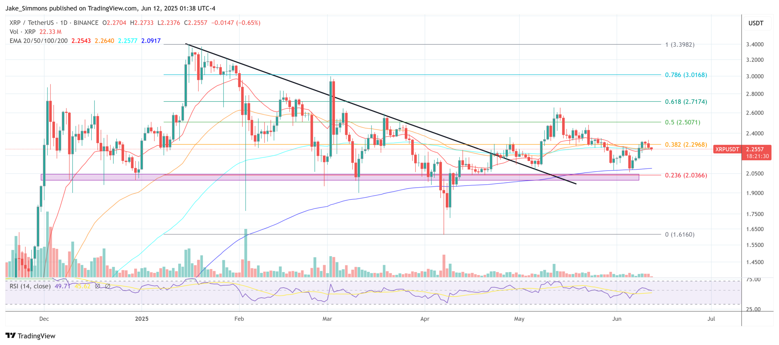 XRP price