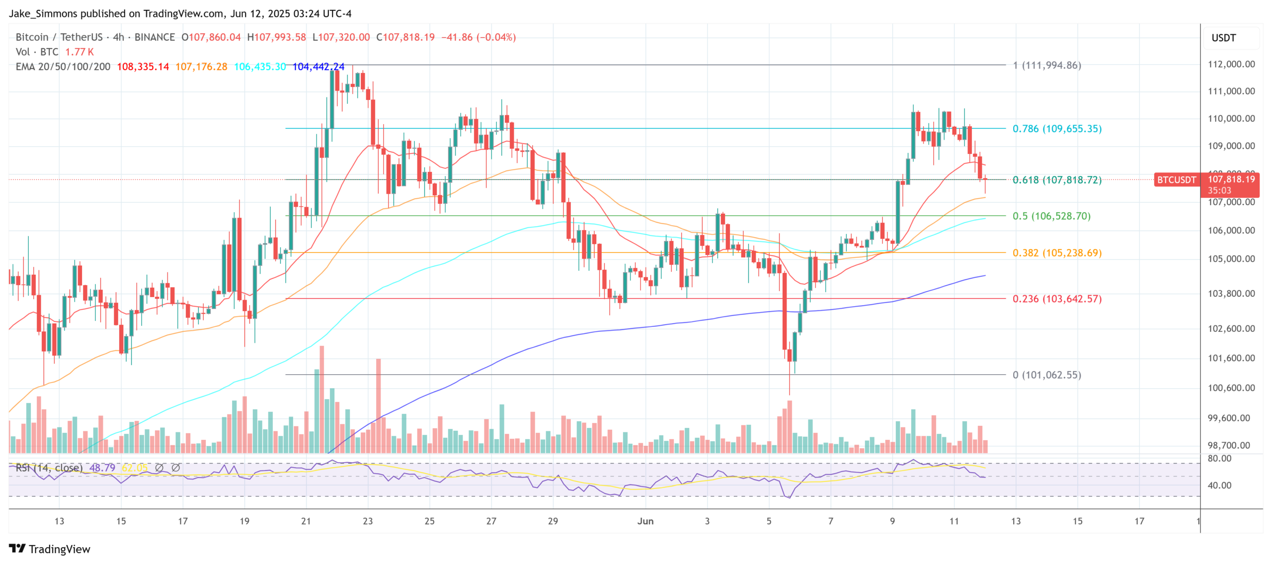 Bitcoin price