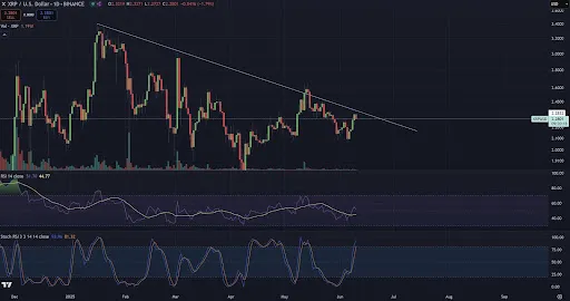 XRP