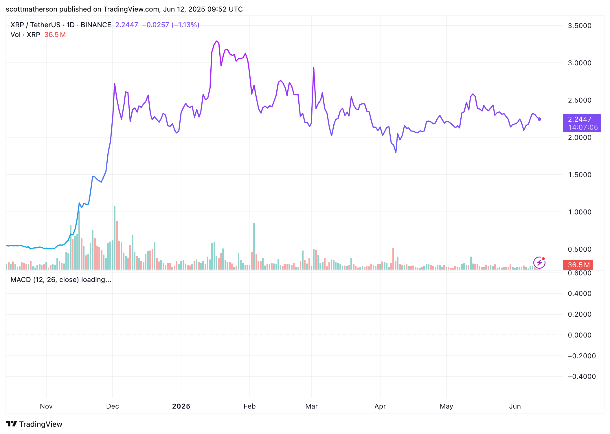 XRP