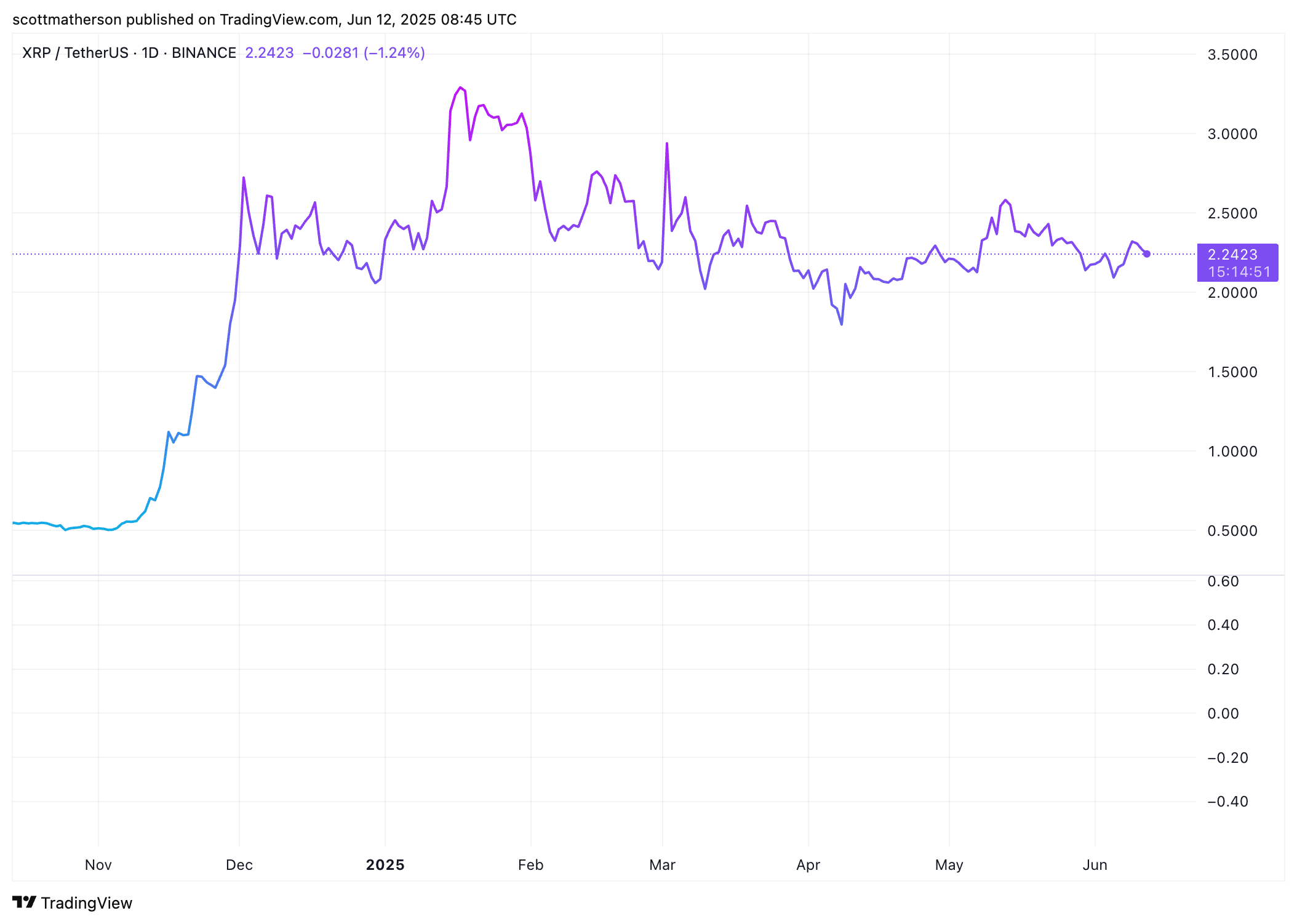 XRP