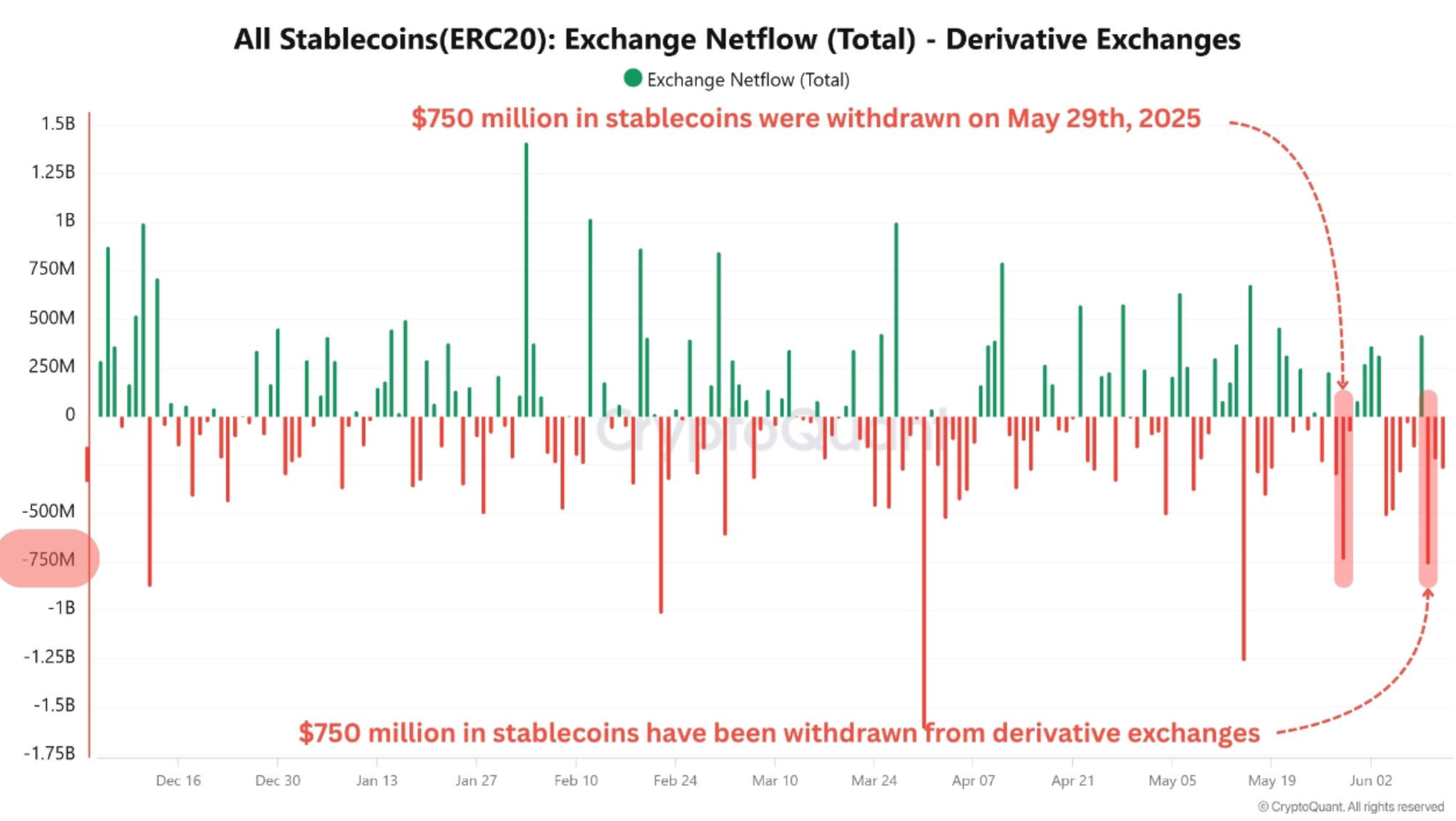 stablecoins