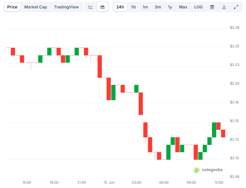 XRP Price