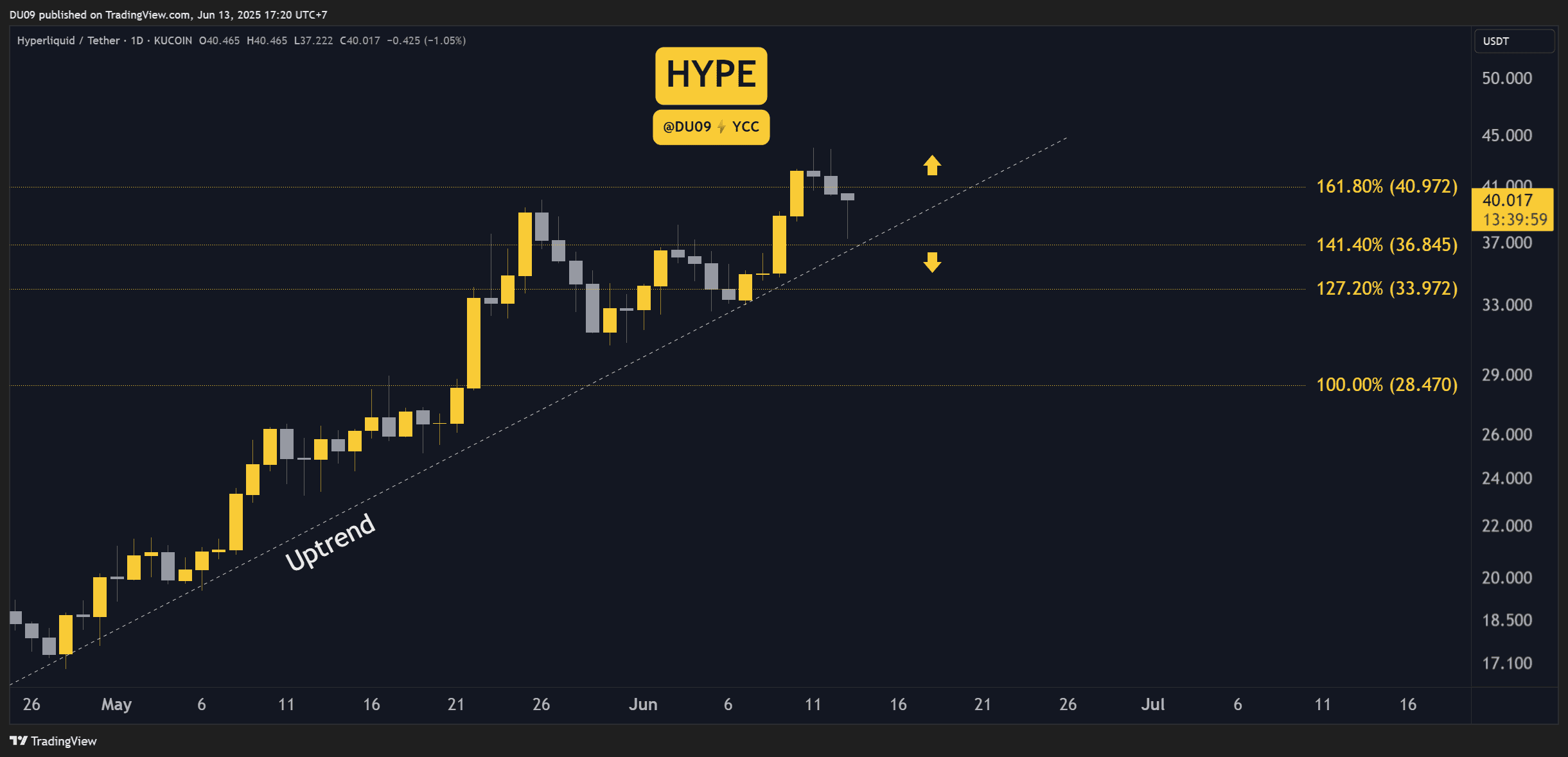 HYPEUSDT_2025-06-13_17-19-59