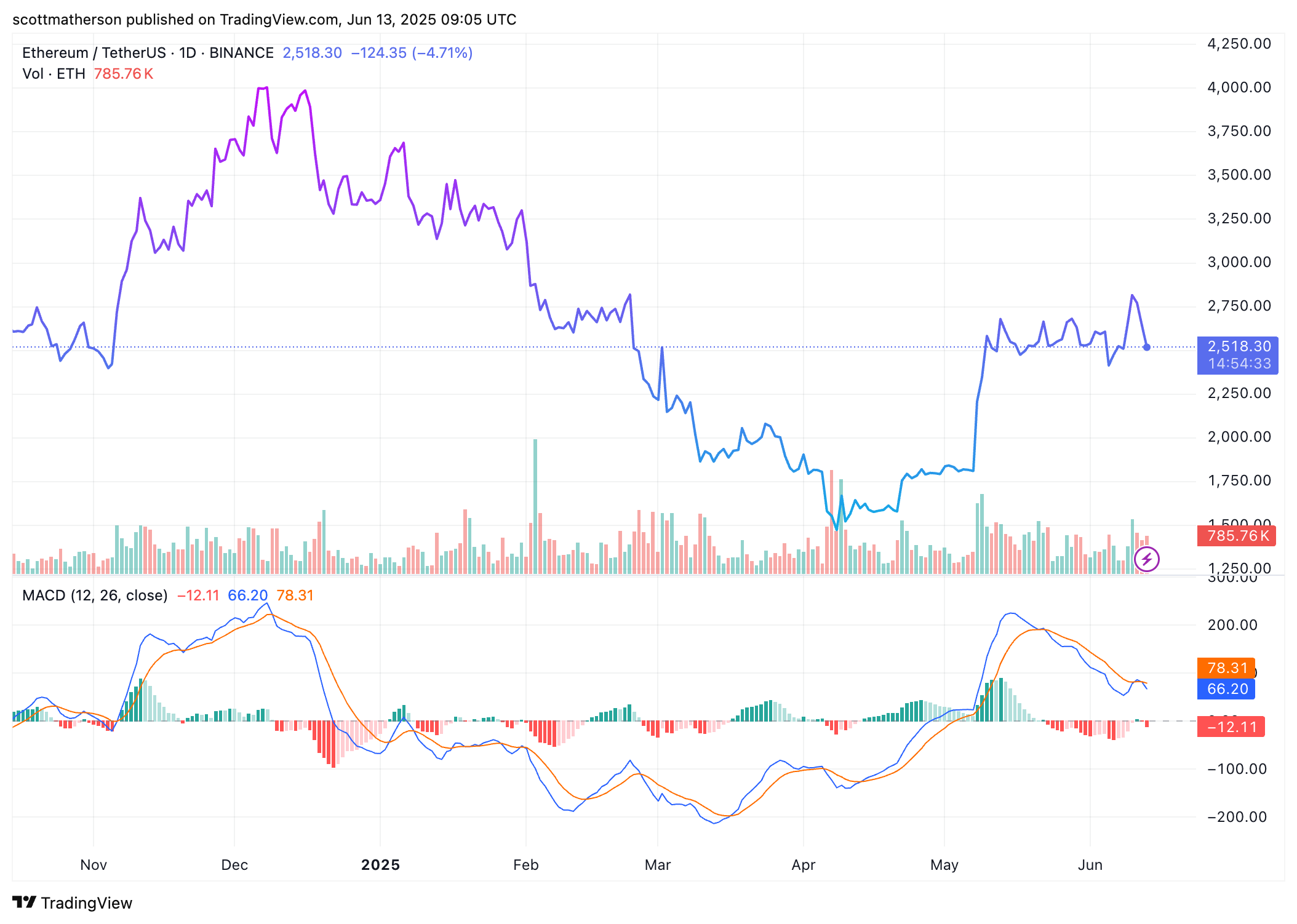 Ethereum