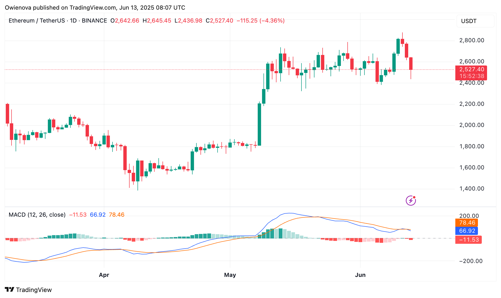 Ethereum