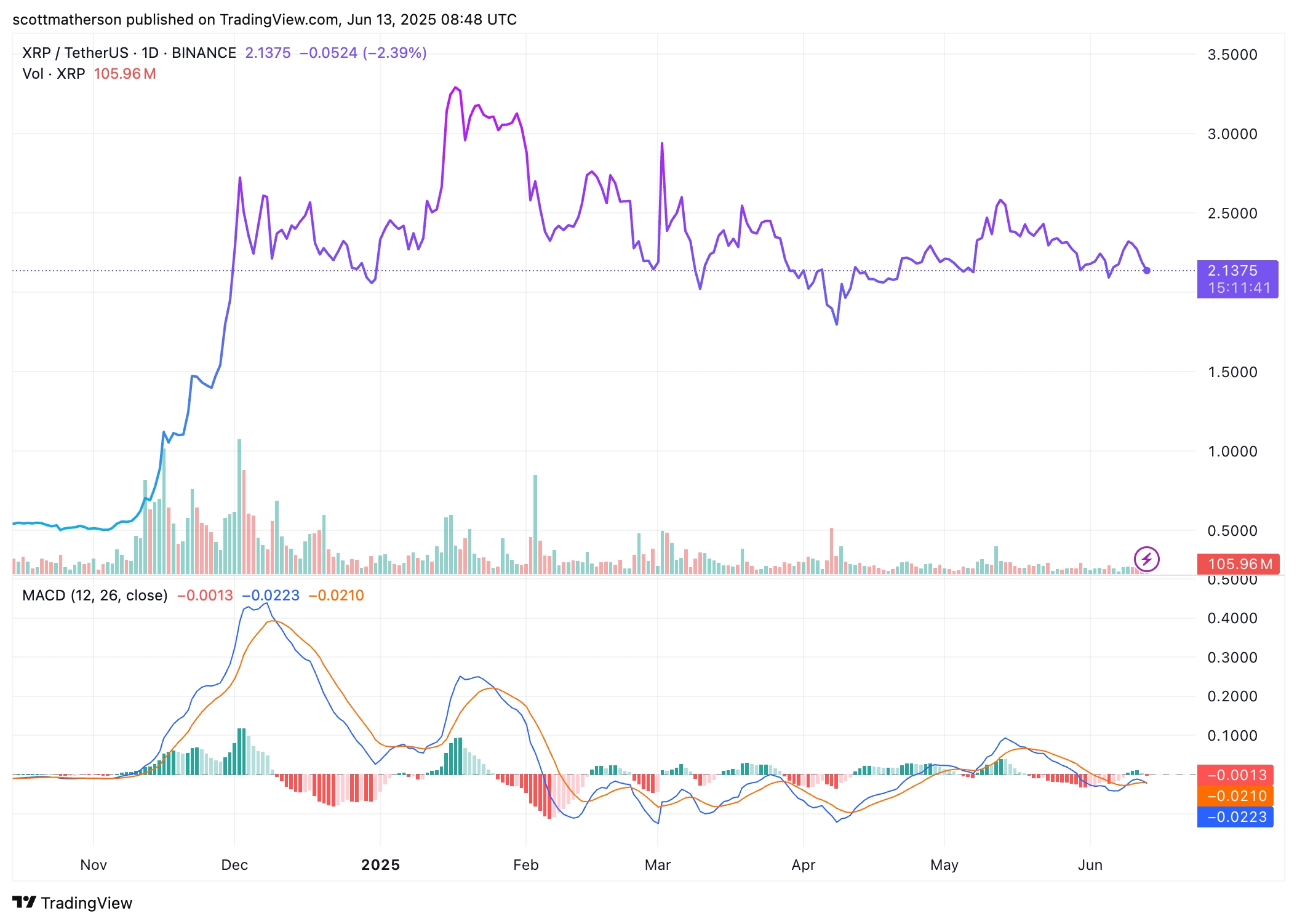 XRP