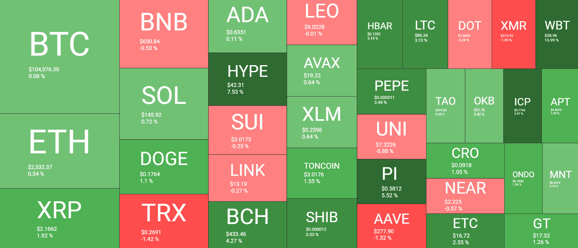 Cryptocurrency Market Overview. Source: QuantifyCrypto
