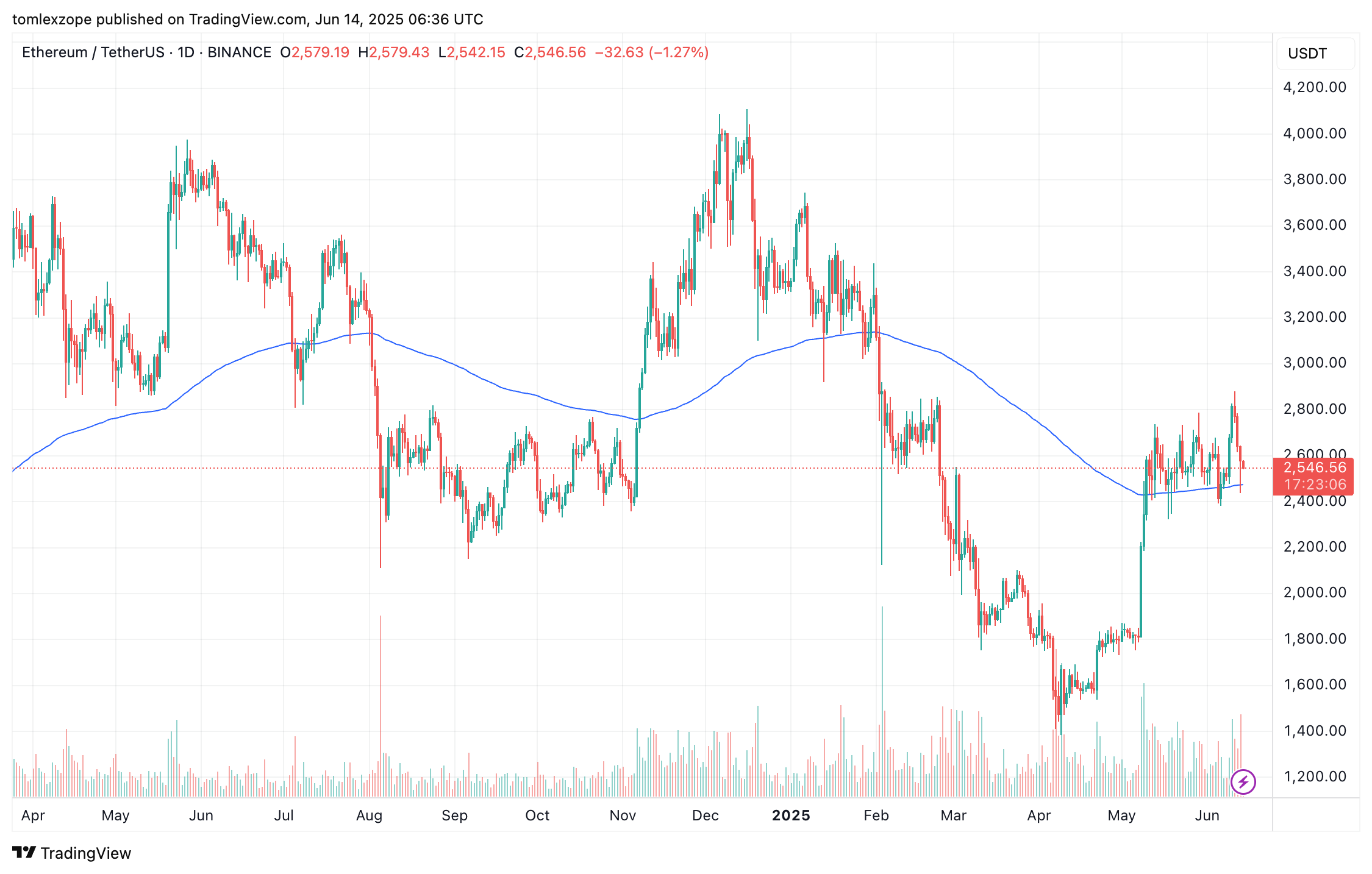Ethereum