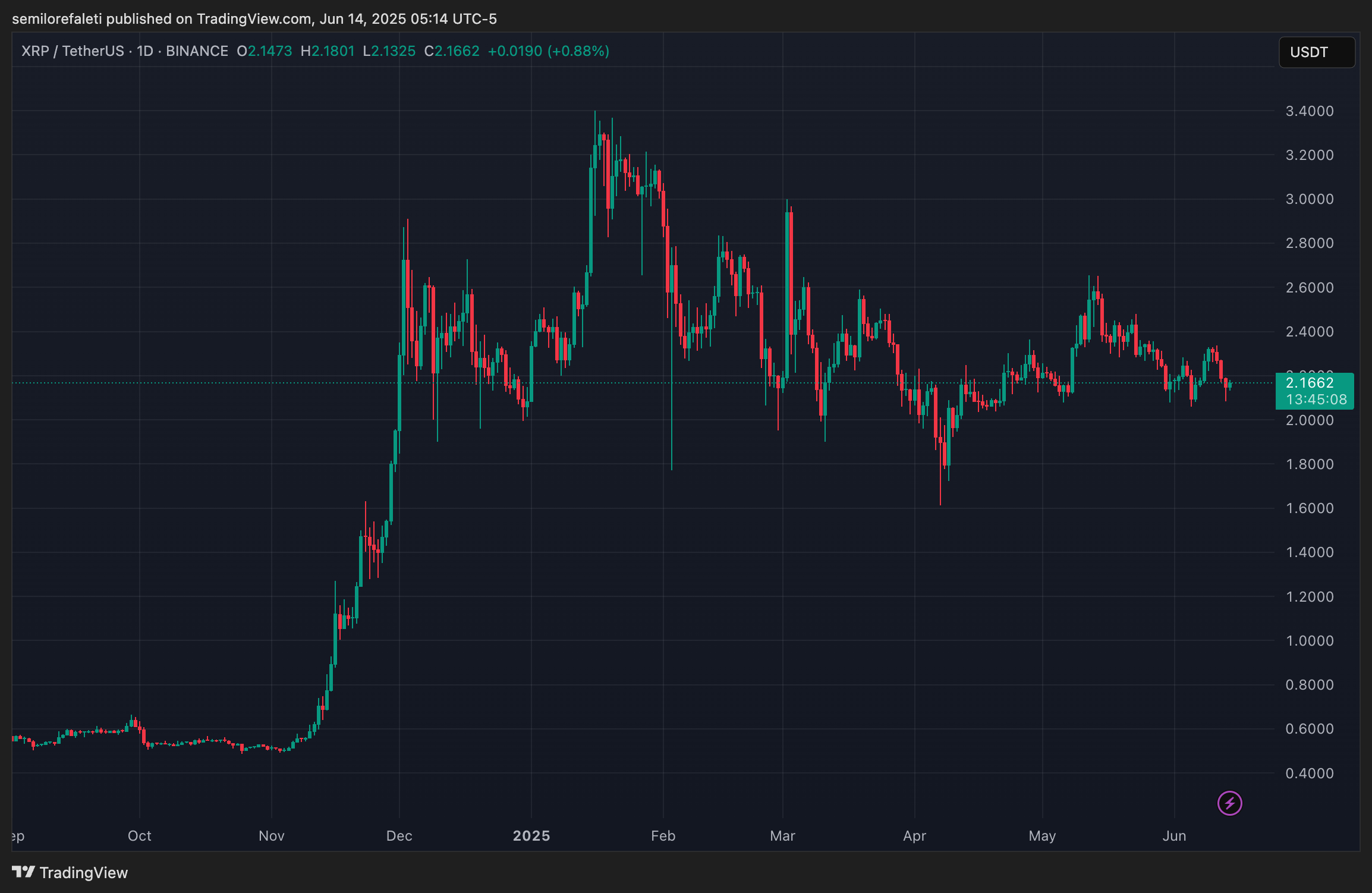 Ripple