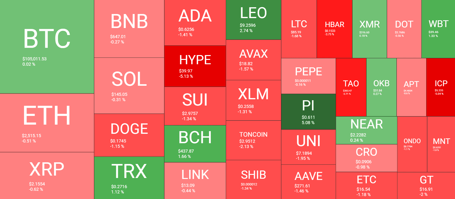 Cryptocurrency Market Overview. Source: QuantifyCrypto