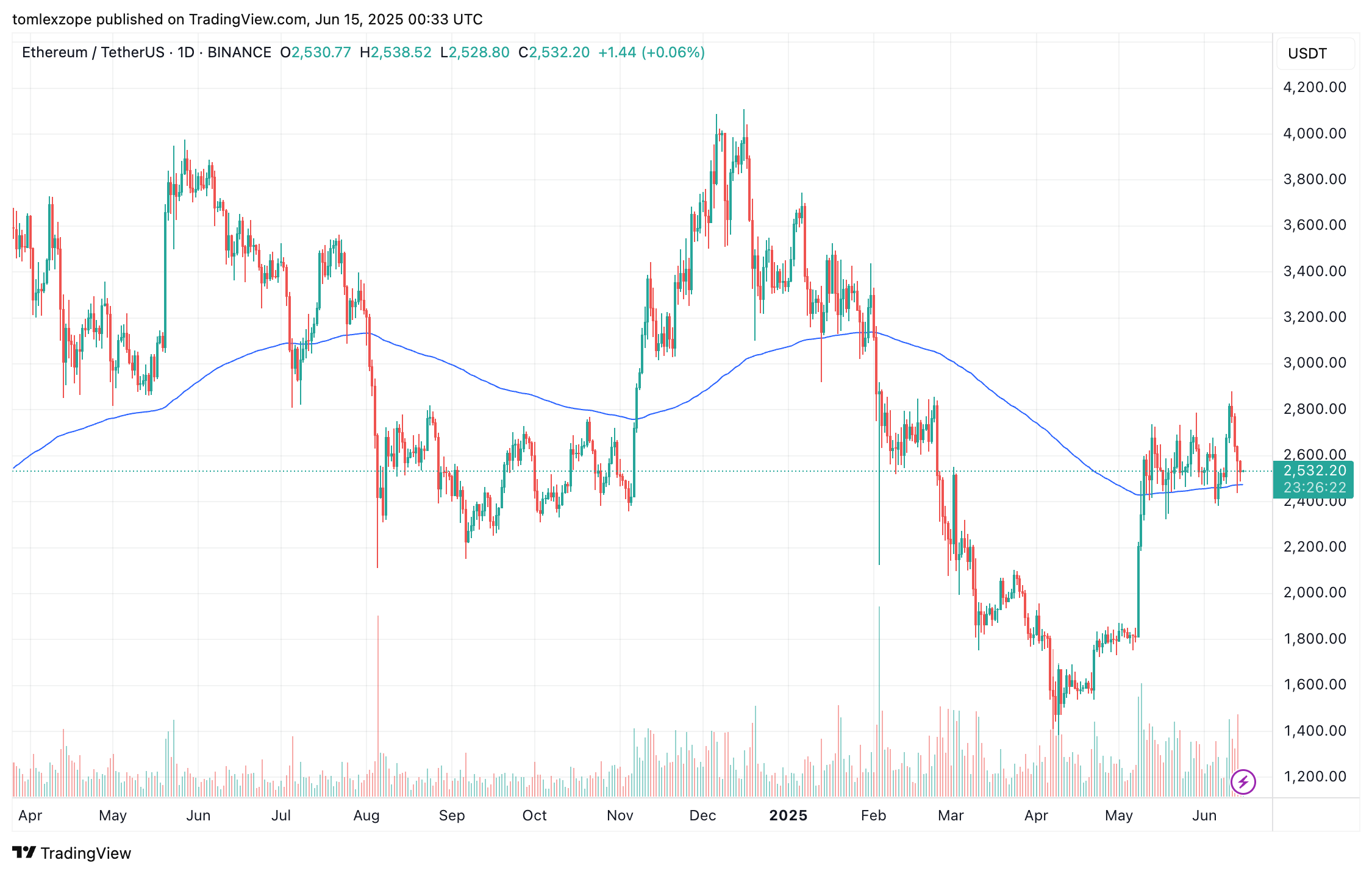 Altcoin